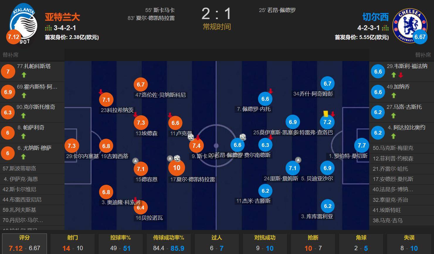 今夜切尔西调整名单以备亚冠；强势反弹环节打磨；赛场秩序良好；细节决定成败的简单介绍