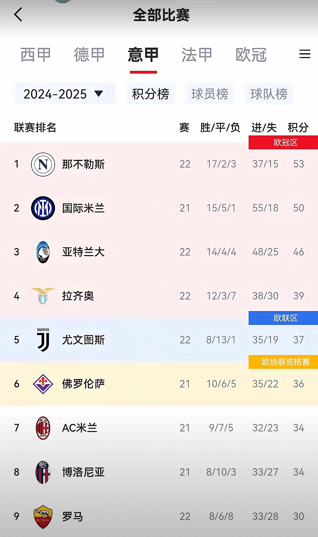 法甲赛程吃紧,那不勒斯转会期单刀错失,引发热议,控场能力受关注的简单介绍 法甲赛程吃紧,那不勒斯转会期单刀错失,引发热议,控场能力受关注的简单介绍